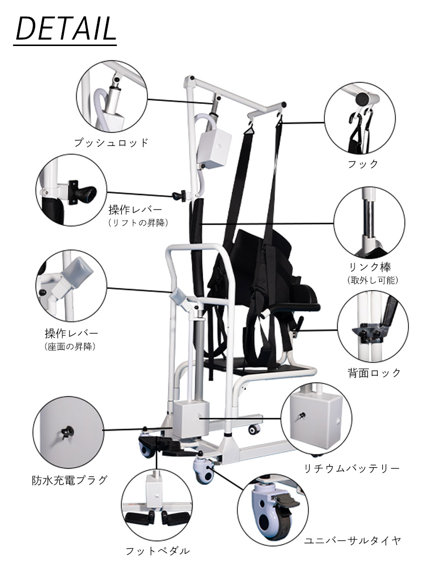 移動方法